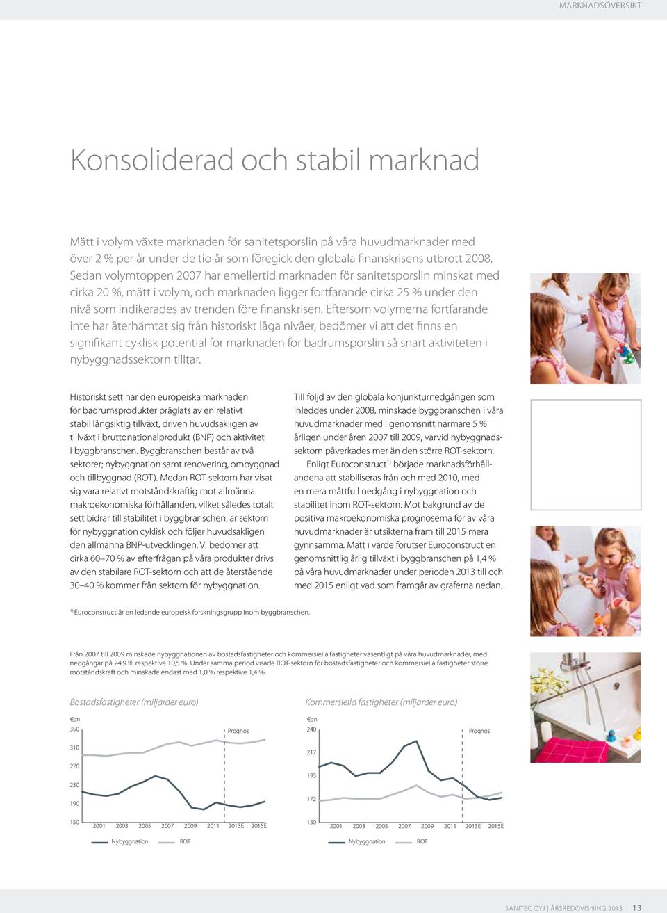 Sedan volymtoppen 2007 har emellertid marknaden för sanitetsporslin minskat med cirka 20 %, mätt i volym, och marknaden ligger fortfarande cirka 25 % under den nivå som indikerades av trenden före