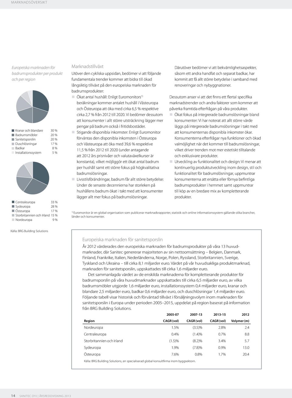 fundamentala trender kommer att bidra till ökad lång siktig tillväxt på den europeiska marknaden för badrumsprodukter: Ökat antal hushåll: Enligt Euromonitors 1) beräkningar kommer antalet hushåll i