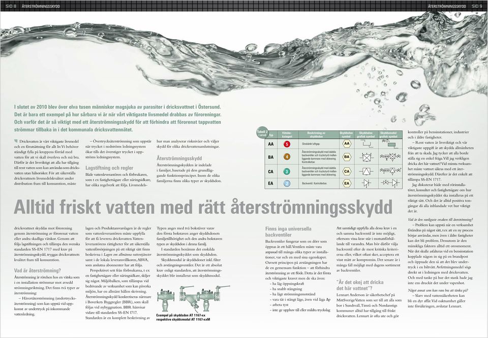 Och varför det är så viktigt med ett återströmningsskydd för att förhindra att förorenat tappvatten strömmar tillbaka in i det kommunala dricksvattennätet.