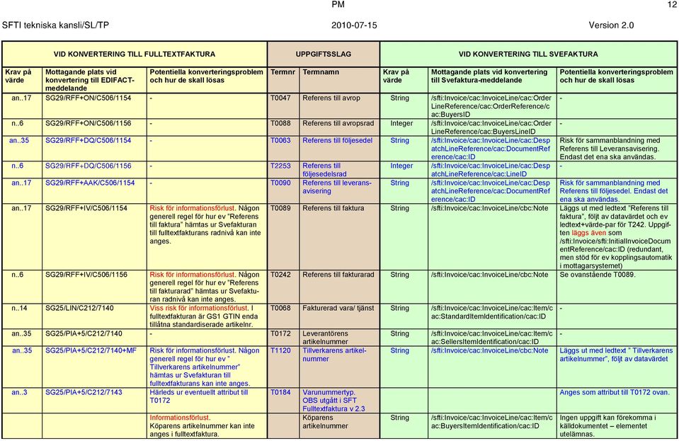 .35 SG29/RFF+DQ/C506/1154 T0063 Referens till följesedel /sfti:invoice/cac:invoiceline/cac:desp atchlinereference/cac:documentref erence/cac:id n.