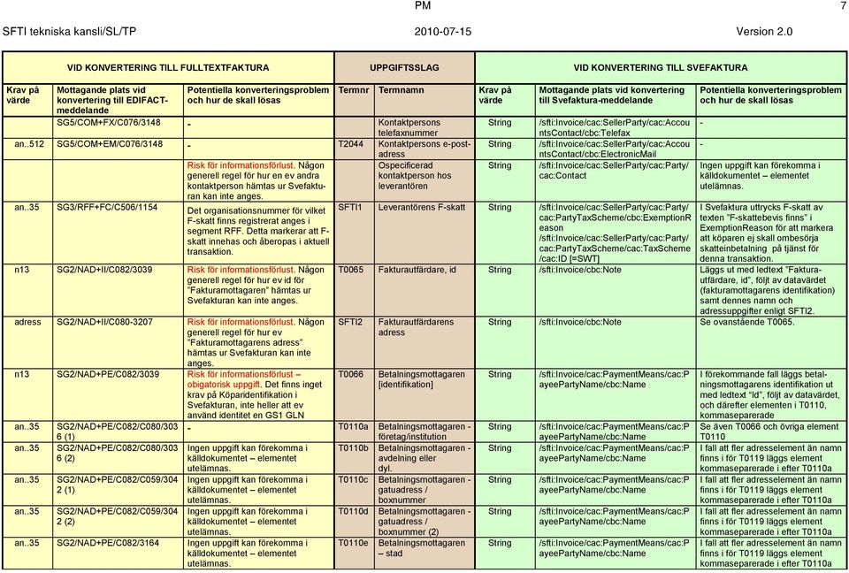 ra kontaktperson hos kontaktperson hämtas ur Svefakturan kan inte leverantören anges. an..35 SG3/RFF+FC/C506/1154 Det organisationsnummer för vilket Fskatt finns registrerat anges i segment RFF.