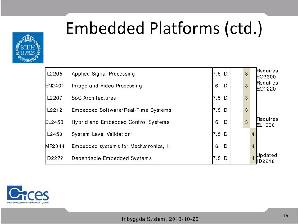 5 D 3 EQ2300 EQ1220 IL2212 Embedded Software/Real-Time Systems 7.