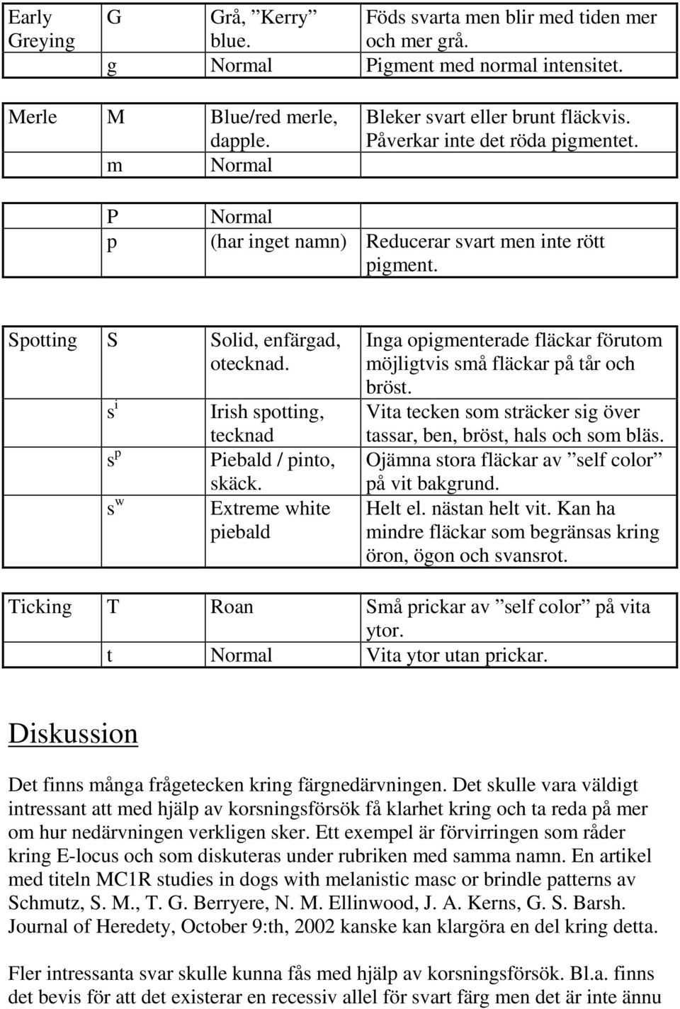 Extreme white piebald Inga opigmenterade fläckar förutom möjligtvis små fläckar på tår och bröst. Vita tecken som sträcker sig över tassar, ben, bröst, hals och som bläs.