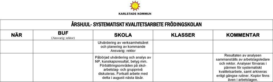 Förbättringsområden på skolarbetslag- och gruppnivå diskuteras.