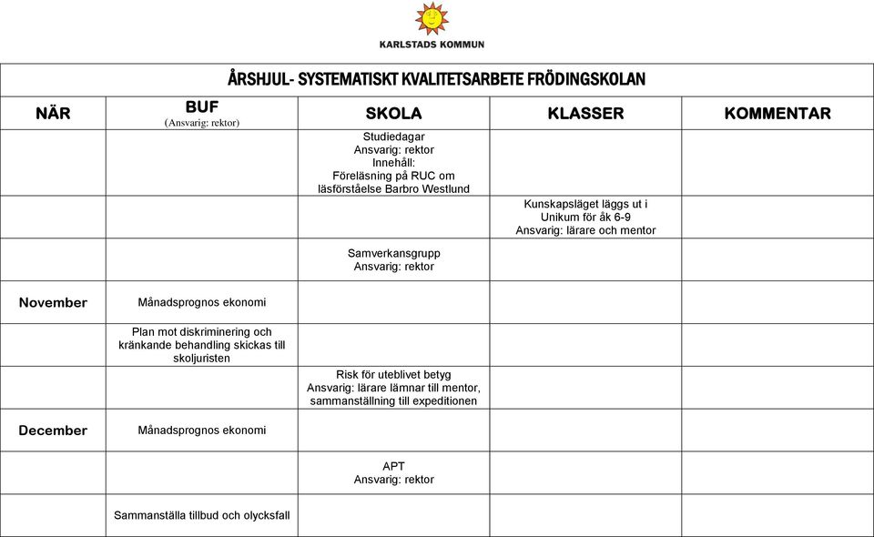 diskriminering och kränkande behandling skickas till skoljuristen Risk för uteblivet betyg