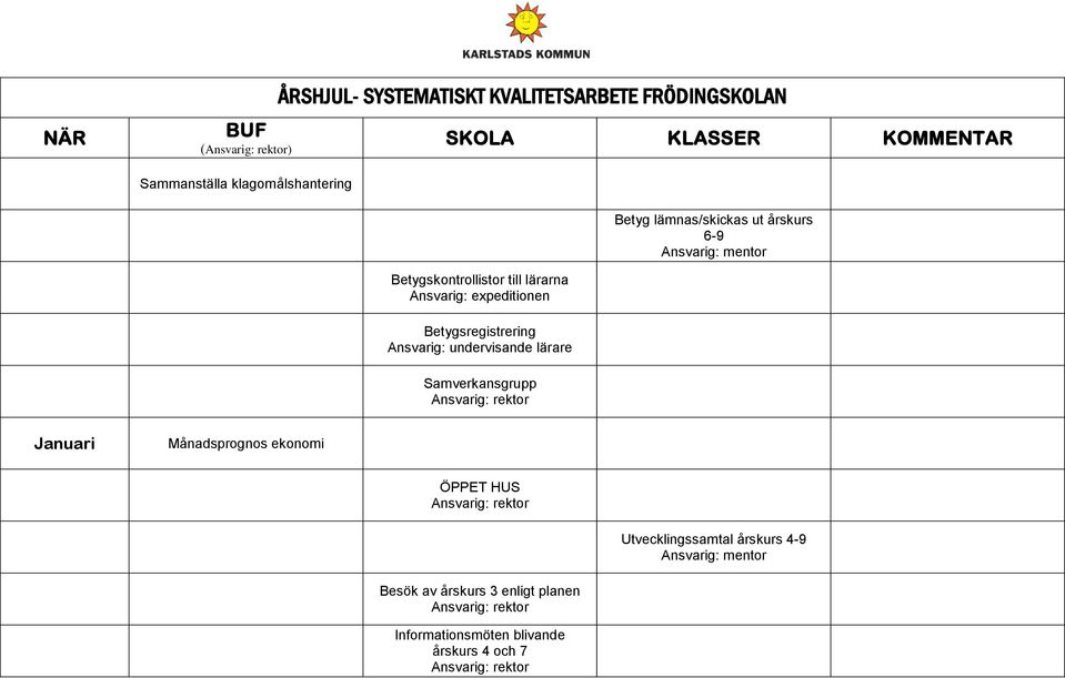 Ansvarig: undervisande lärare Samverkansgrupp Januari ÖPPET HUS