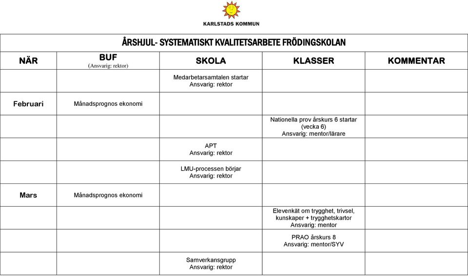 LMU-processen börjar Mars Elevenkät om trygghet,