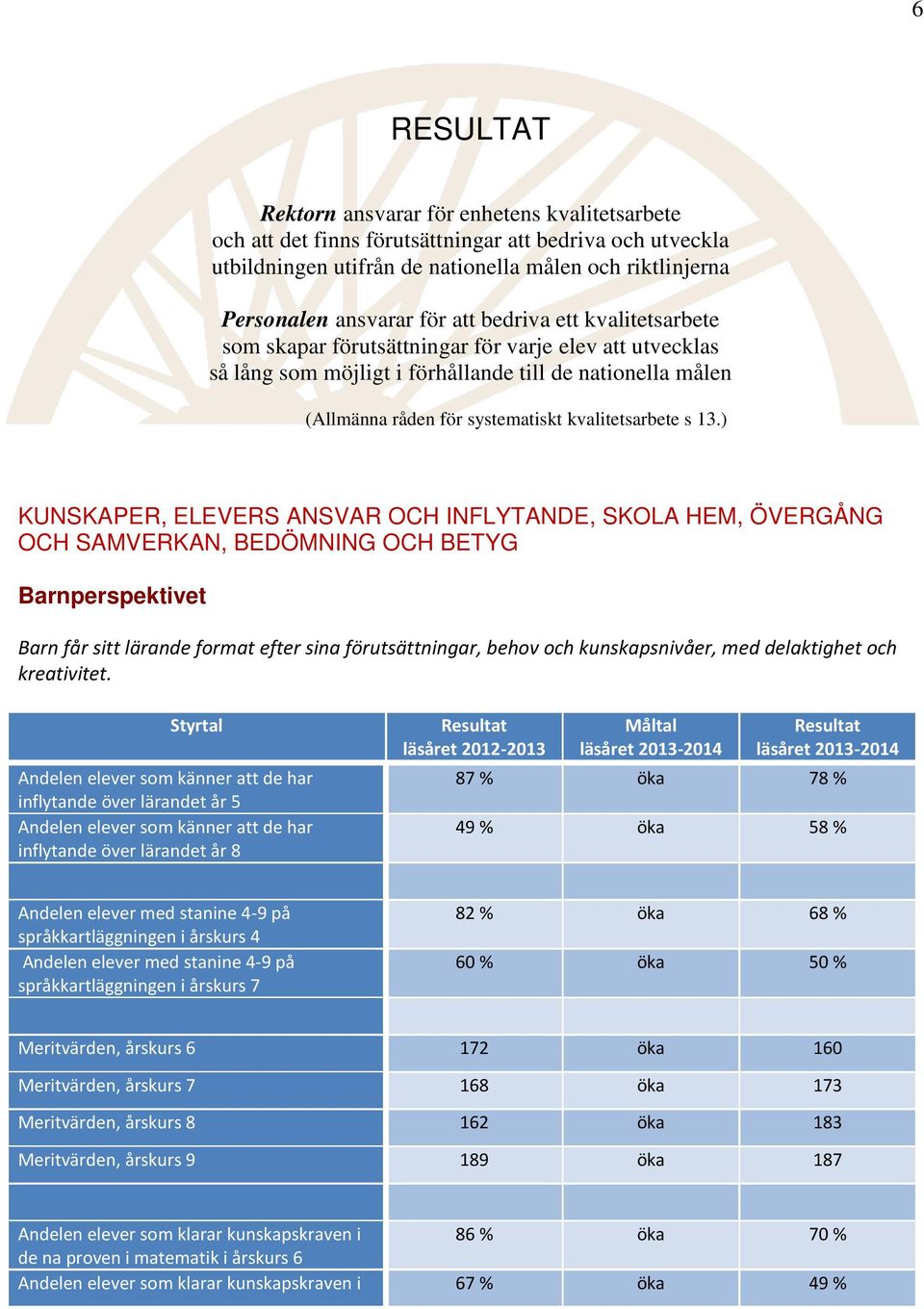 13.) KUNSKAPER, ELEVERS ANSVAR OCH INFLYTANDE, SKOLA HEM, ÖVERGÅNG OCH SAMVERKAN, BEDÖMNING OCH BETYG Barnperspektivet Barn får sitt lärande format efter sina förutsättningar, behov och