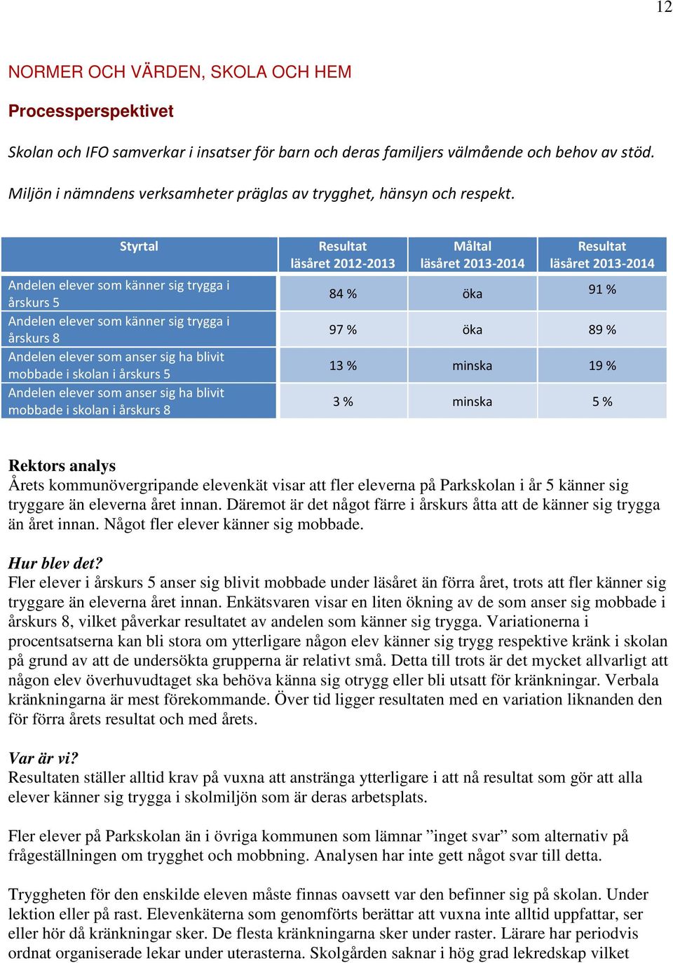 Styrtal Andelen elever som känner sig trygga i årskurs 5 Andelen elever som känner sig trygga i årskurs 8 Andelen elever som anser sig ha blivit mobbade i skolan i årskurs 5 Andelen elever som anser