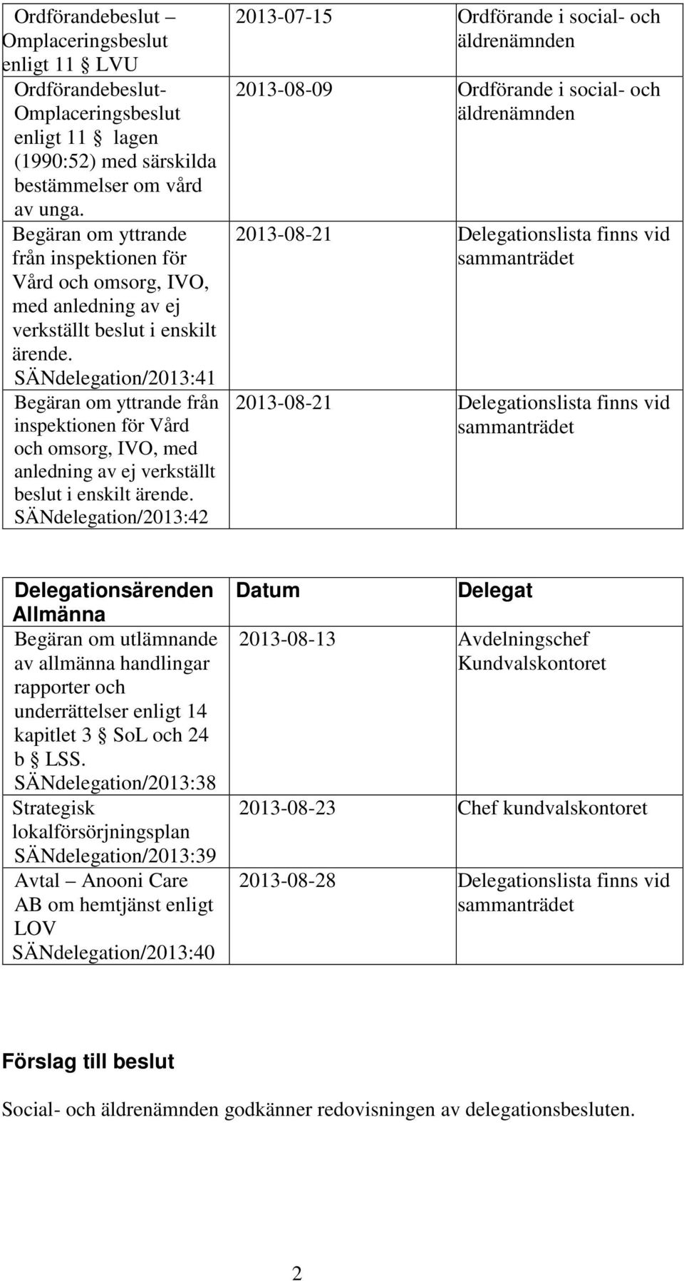 SÄNdelegation/2013:41  SÄNdelegation/2013:42 2013-07-15 Ordförande i social- och äldrenämnden 2013-08-09 Ordförande i social- och äldrenämnden 2013-08-21 Delegationslista finns vid sammanträdet