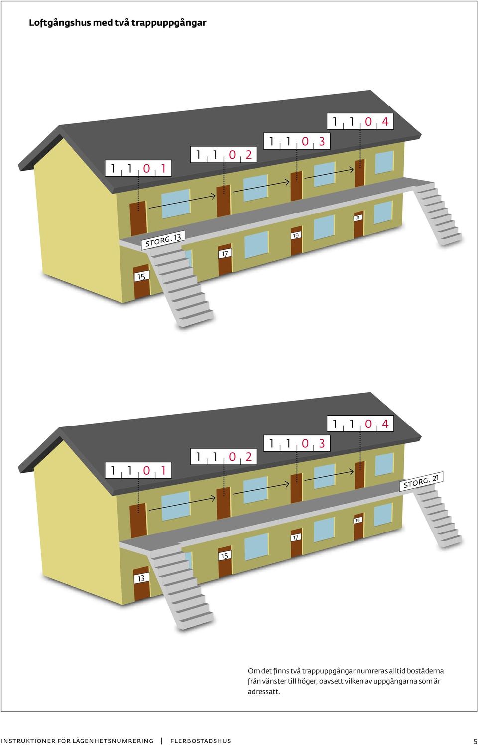 Om det finns två trappuppgångar numreras alltid bostäderna