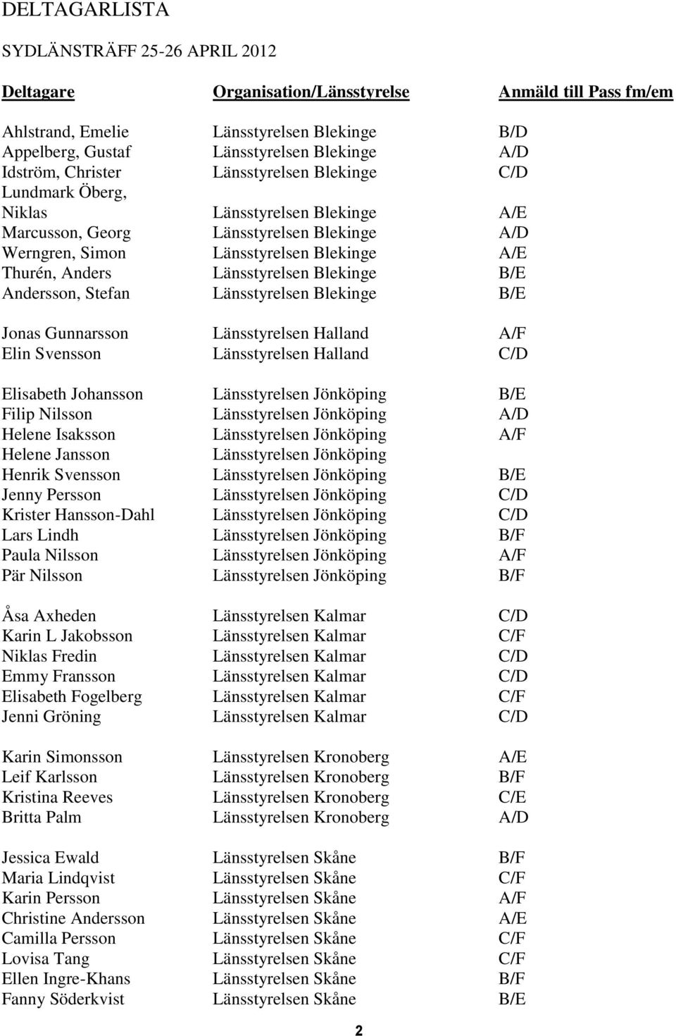 Länsstyrelsen Blekinge B/E Andersson, Stefan Länsstyrelsen Blekinge B/E Jonas Gunnarsson Länsstyrelsen Halland A/F Elin Svensson Länsstyrelsen Halland C/D Elisabeth Johansson Länsstyrelsen Jönköping