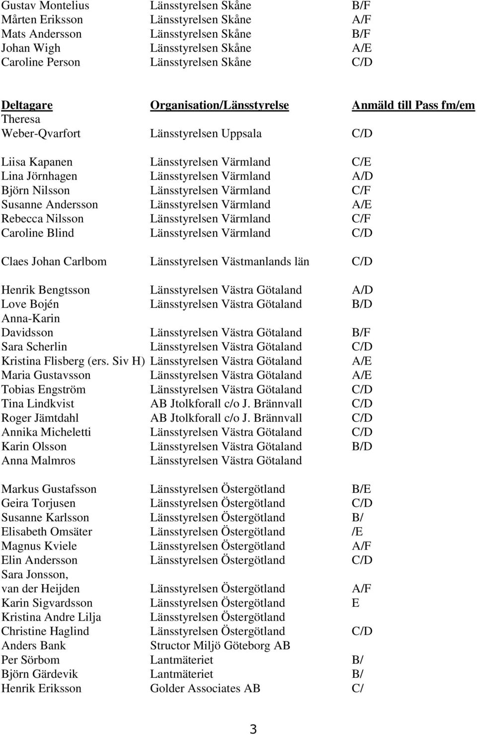 Nilsson Länsstyrelsen Värmland C/F Susanne Andersson Länsstyrelsen Värmland A/E Rebecca Nilsson Länsstyrelsen Värmland C/F Caroline Blind Länsstyrelsen Värmland C/D Claes Johan Carlbom Länsstyrelsen