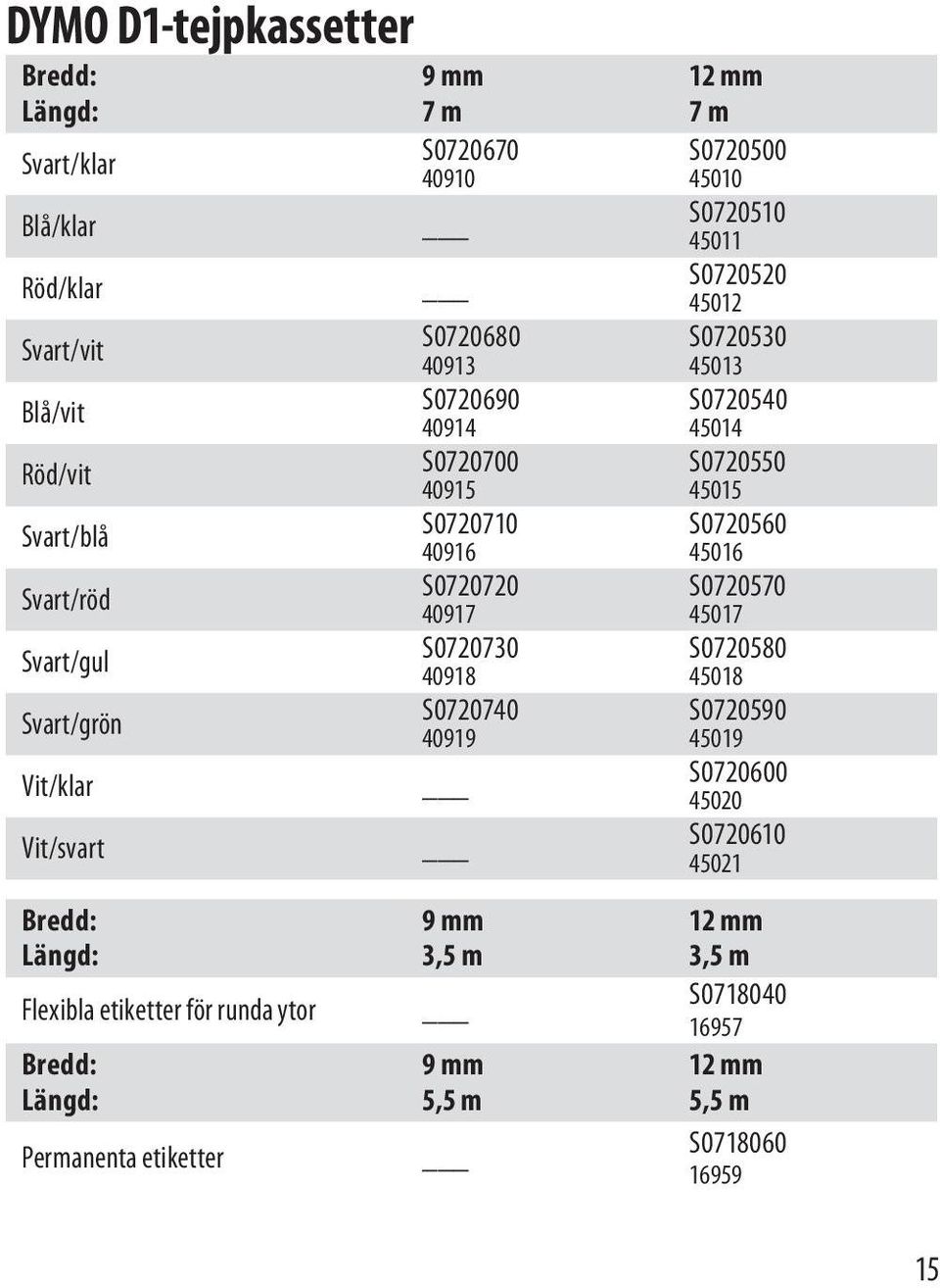 S0720710 40916 S0720720 40917 S0720730 40918 S0720740 40919 9 mm 3,5 m 9 mm 5,5 m 12 mm 7 m S0720500 45010 S0720510 45011 S0720520 45012 S0720530 45013