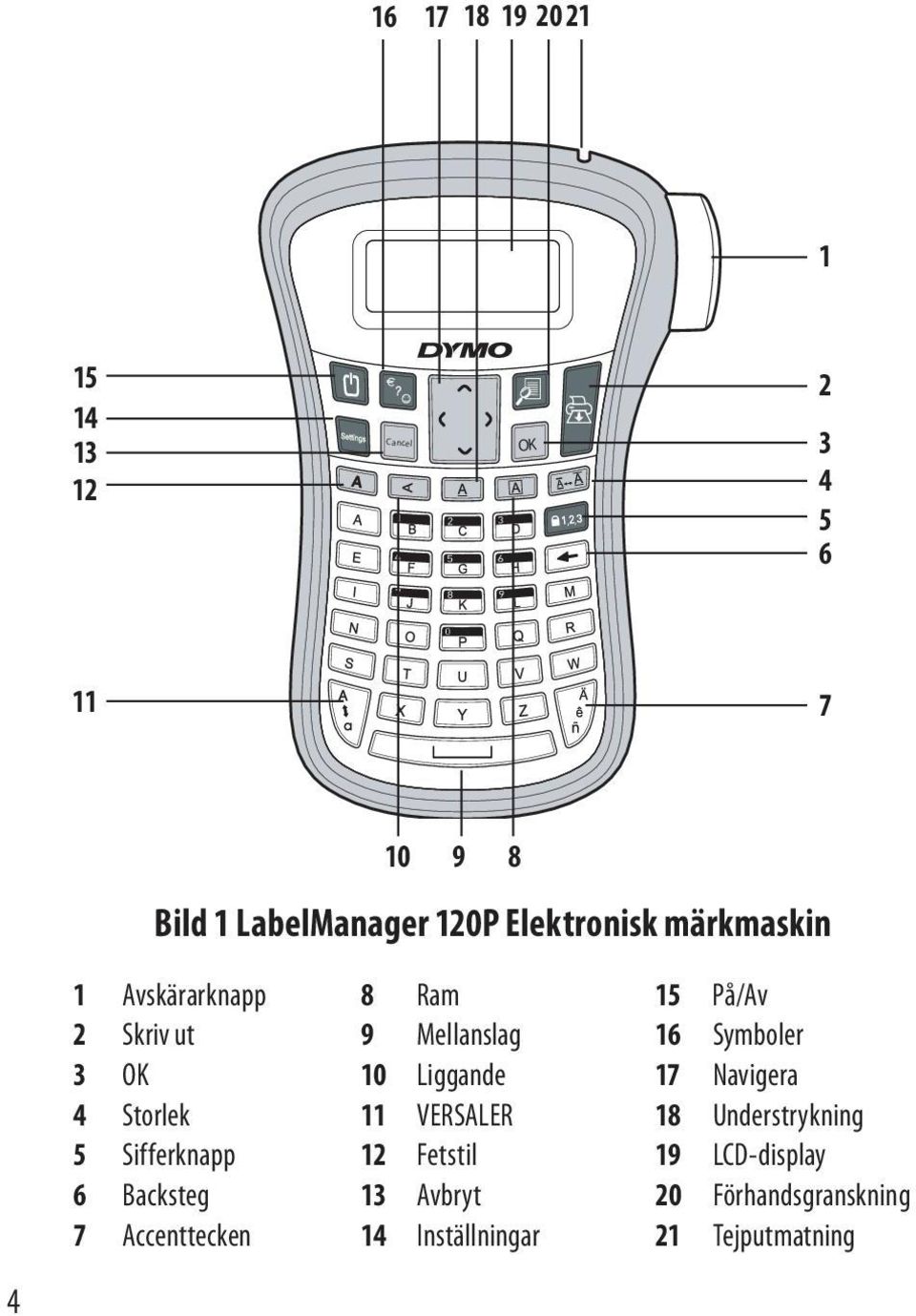 10 Liggande 17 Navigera 4 Storlek 11 VERSALER 18 Understrykning 5 Sifferknapp 12 Fetstil 19