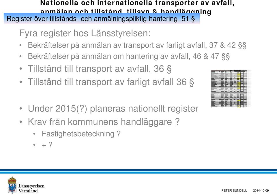 hantering av avfall, 46 & 47 Tillstånd till transport av avfall, 36 Tillstånd till transport av