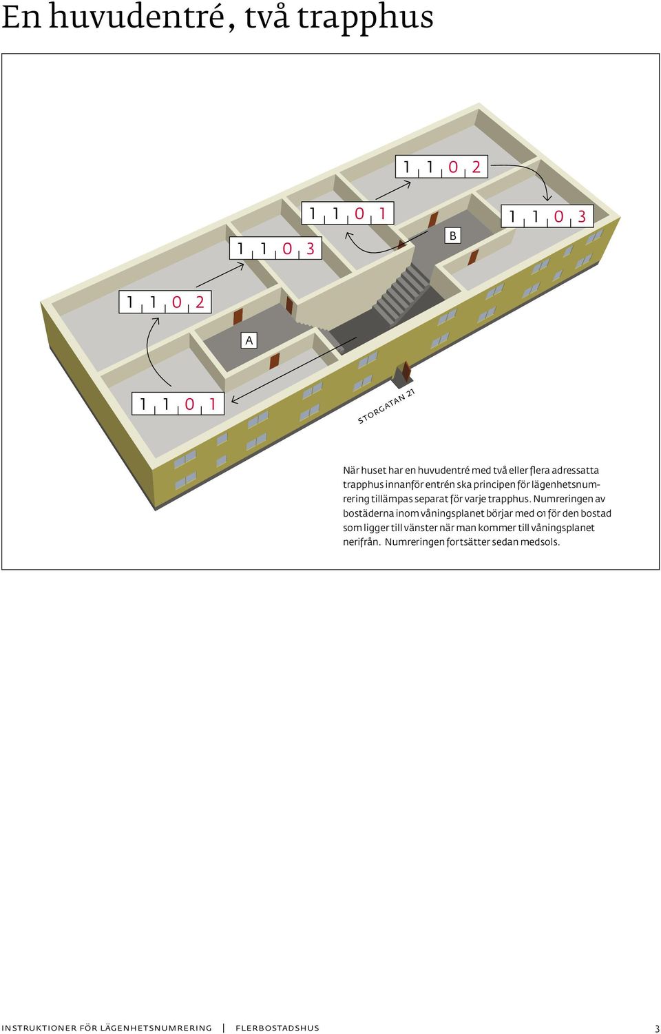 Numreringen av bostäderna inom våningsplanet börjar med 01 för den bostad som ligger till vänster när man