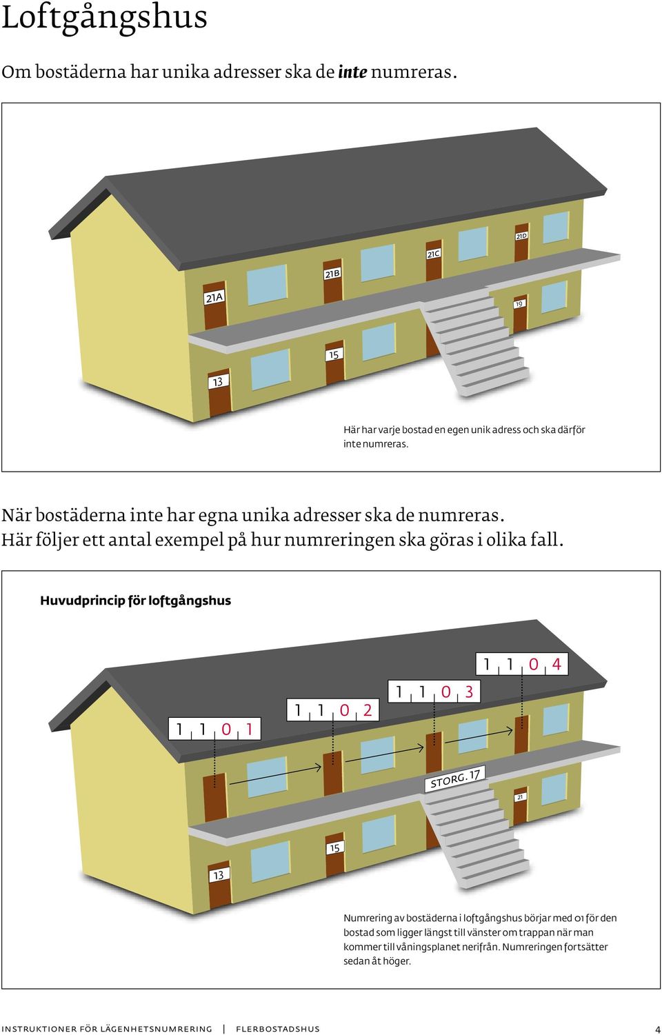 Huvudprincip för loftgångshus storg.