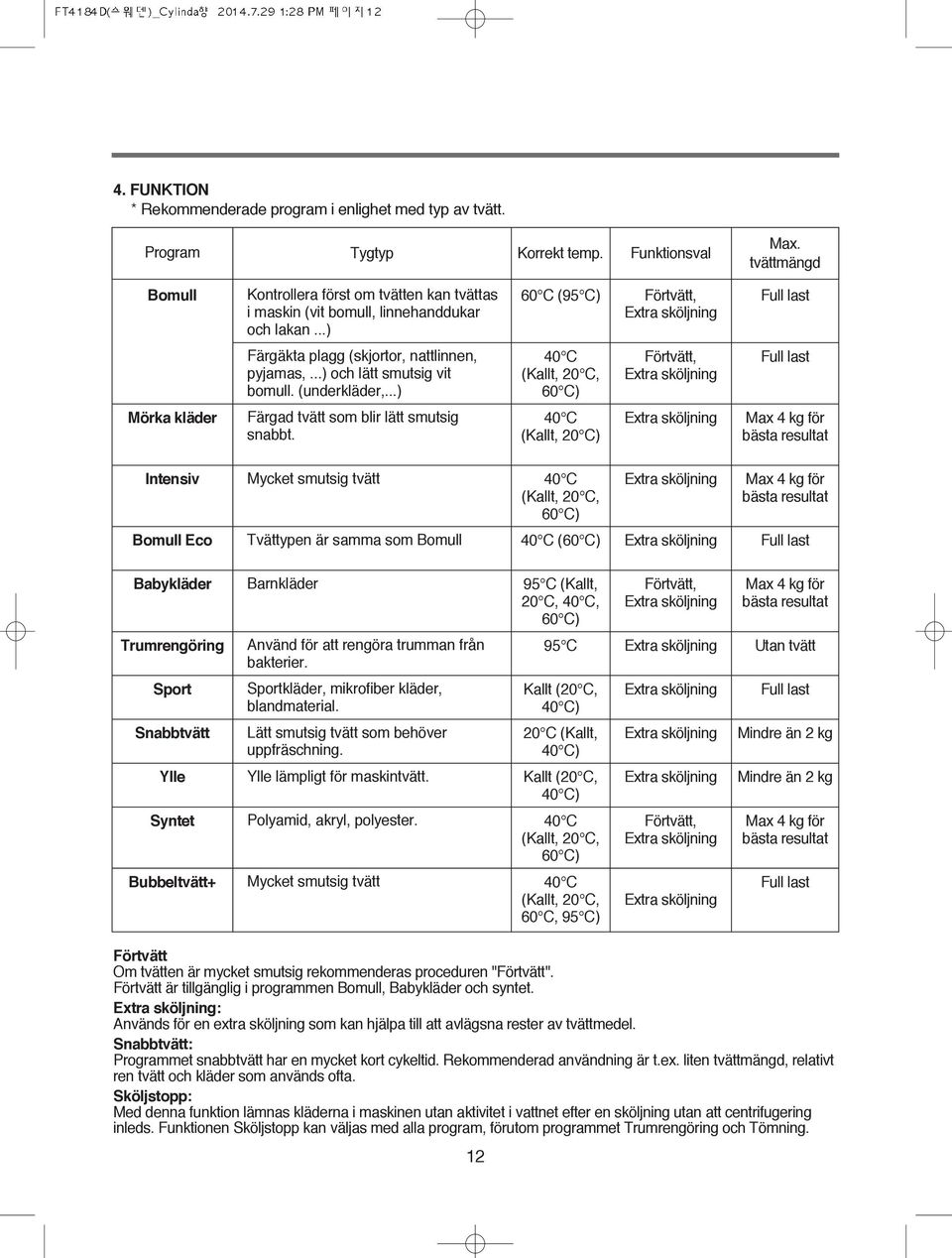 ..) 60 C (95 C) Förtvätt, Extra sköljning Full last Färgäkta plagg (skjortor, nattlinnen, pyjamas,...) och lätt smutsig vit bomull. (underkläder,.