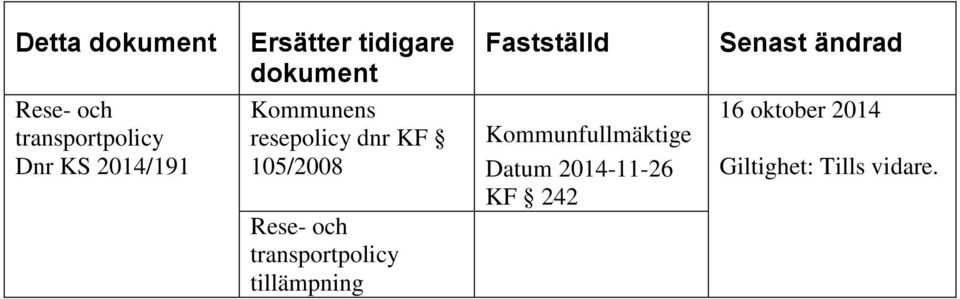 transportpolicy tillämpning Fastställd Kommunfullmäktige Datum