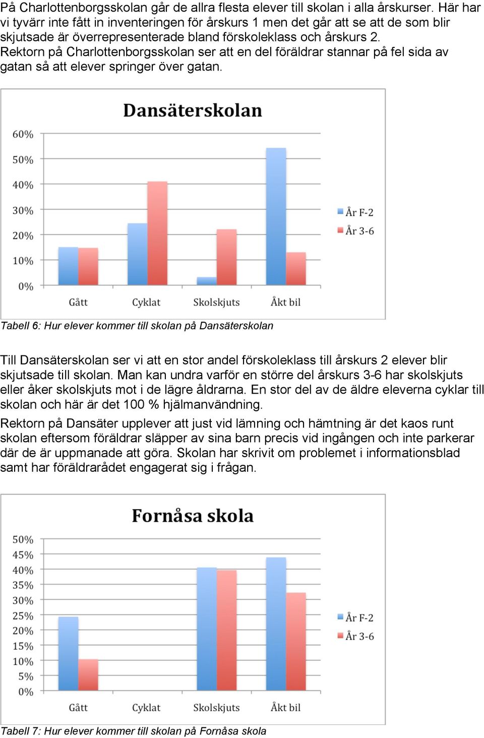 Rektorn på Charlottenborgsskolan ser att en del föräldrar stannar på fel sida av gatan så att elever springer över gatan.