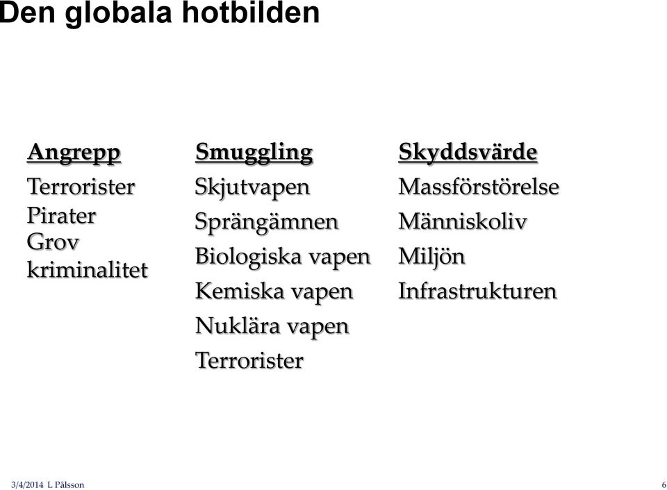 vapen Kemiska vapen Nuklära vapen Terrorister Skyddsvärde