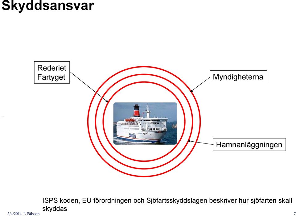EU förordningen och Sjöfartsskyddslagen