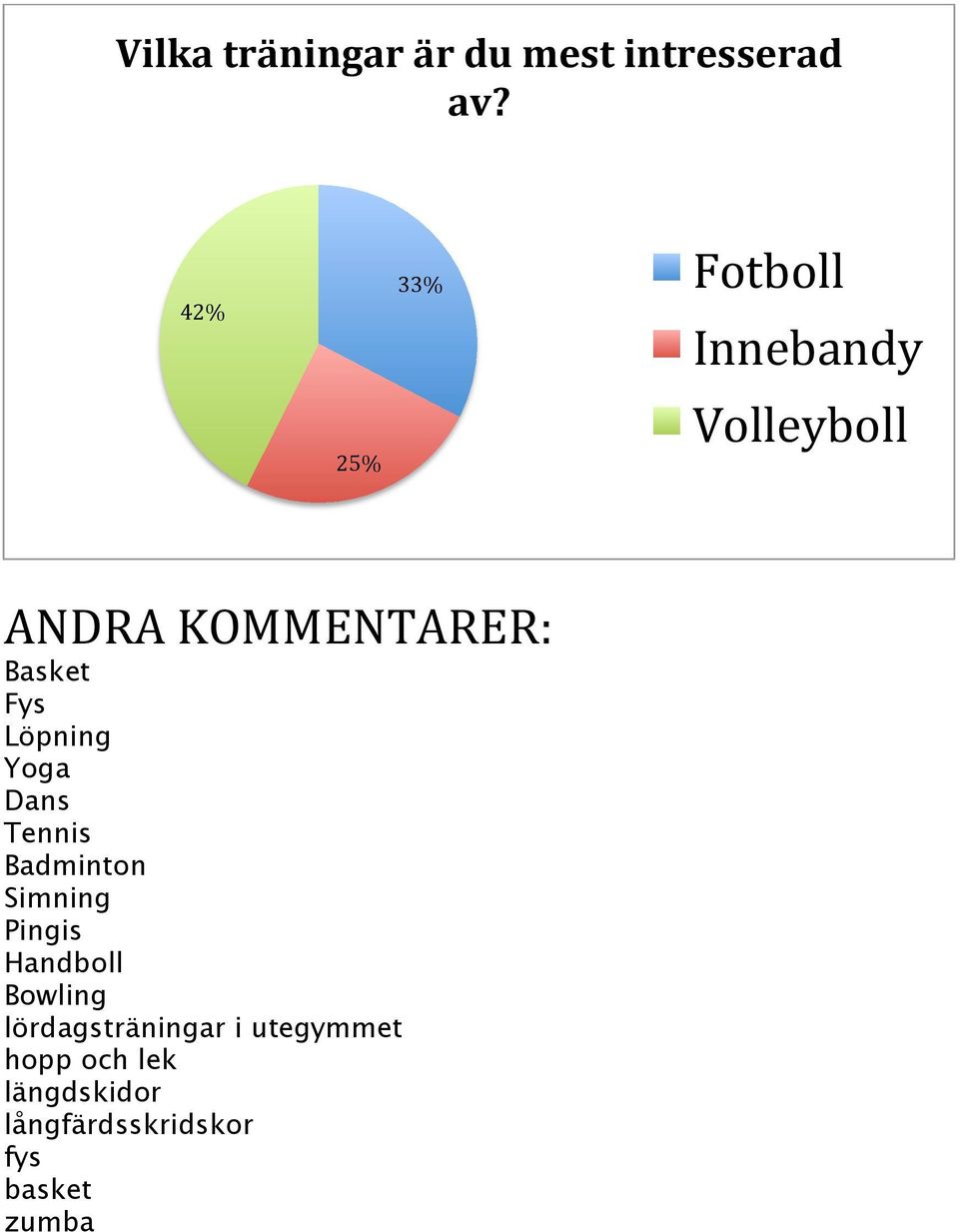 Fys Löpning Yoga Dans Tennis Badminton Simning Pingis Handboll