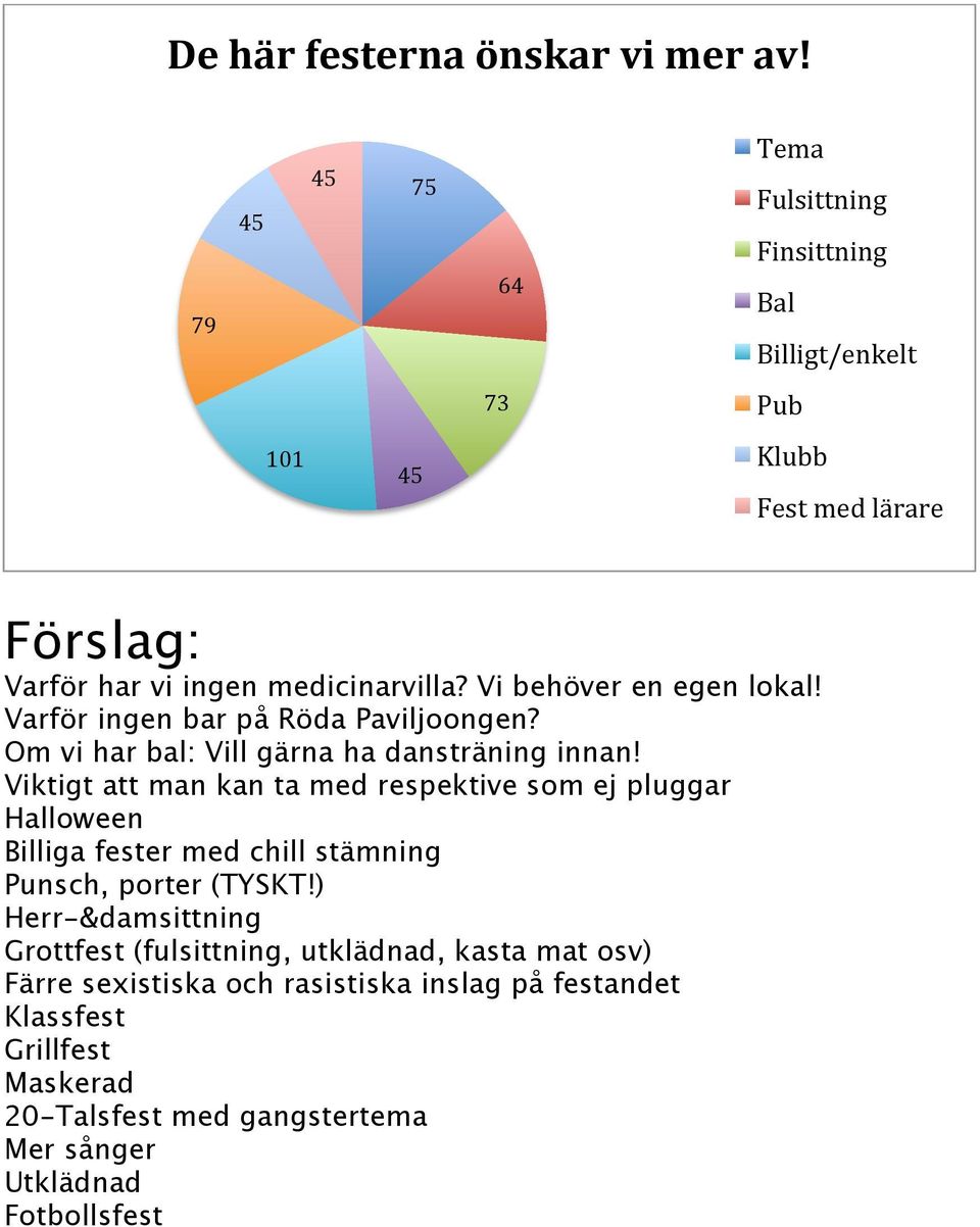 Vi behöver en egen lokal! Varför ingen bar på Röda Paviljoongen? Om vi har bal: Vill gärna ha dansträning innan!