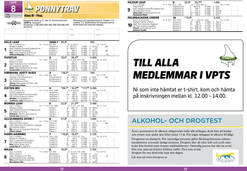 0 : 0-0-0, 0 Tot: -0- Hilde e Parat Cederqvist M F 09/ -8 / 0 0, - - Uppf: Hedqvist Annika & Engerg Laila Cederqvist M F 8/ - / 0,0 - - 9 Äg: Cederqvist Annica Cederqvist M E / - / 0, ag - -