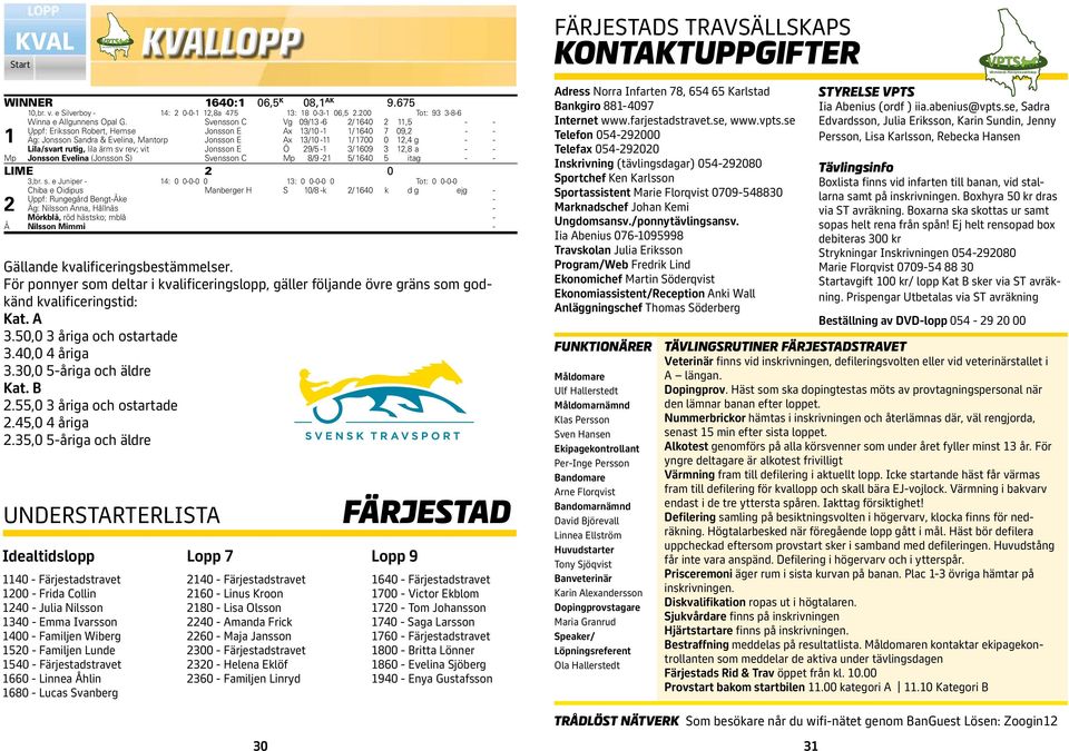 Jonsson E Ö 9/ - / 09,8 a - - Mp Jonsson Evelina (Jonsson S) Svensson C Mp 8/9 - / 0 it ag - - LIME 0,r. s.