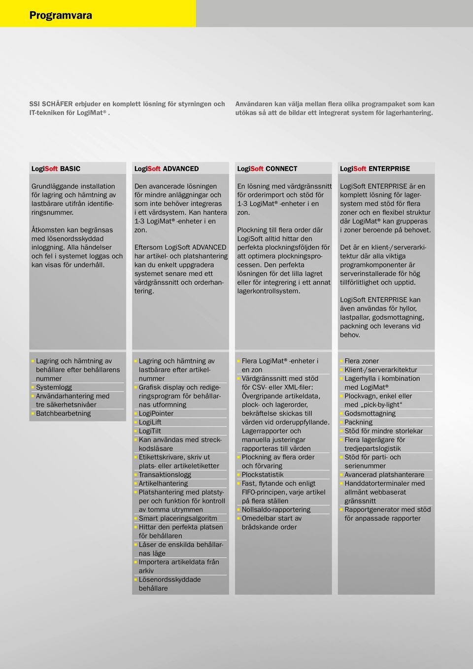 LogiSoft BASIC LogiSoft ADVANCED LogiSoft CONNECT LogiSoft ENTERPRISE Grundläggande installation för lagring och hämtning av lastbärare utifrån identifieringsnummer.