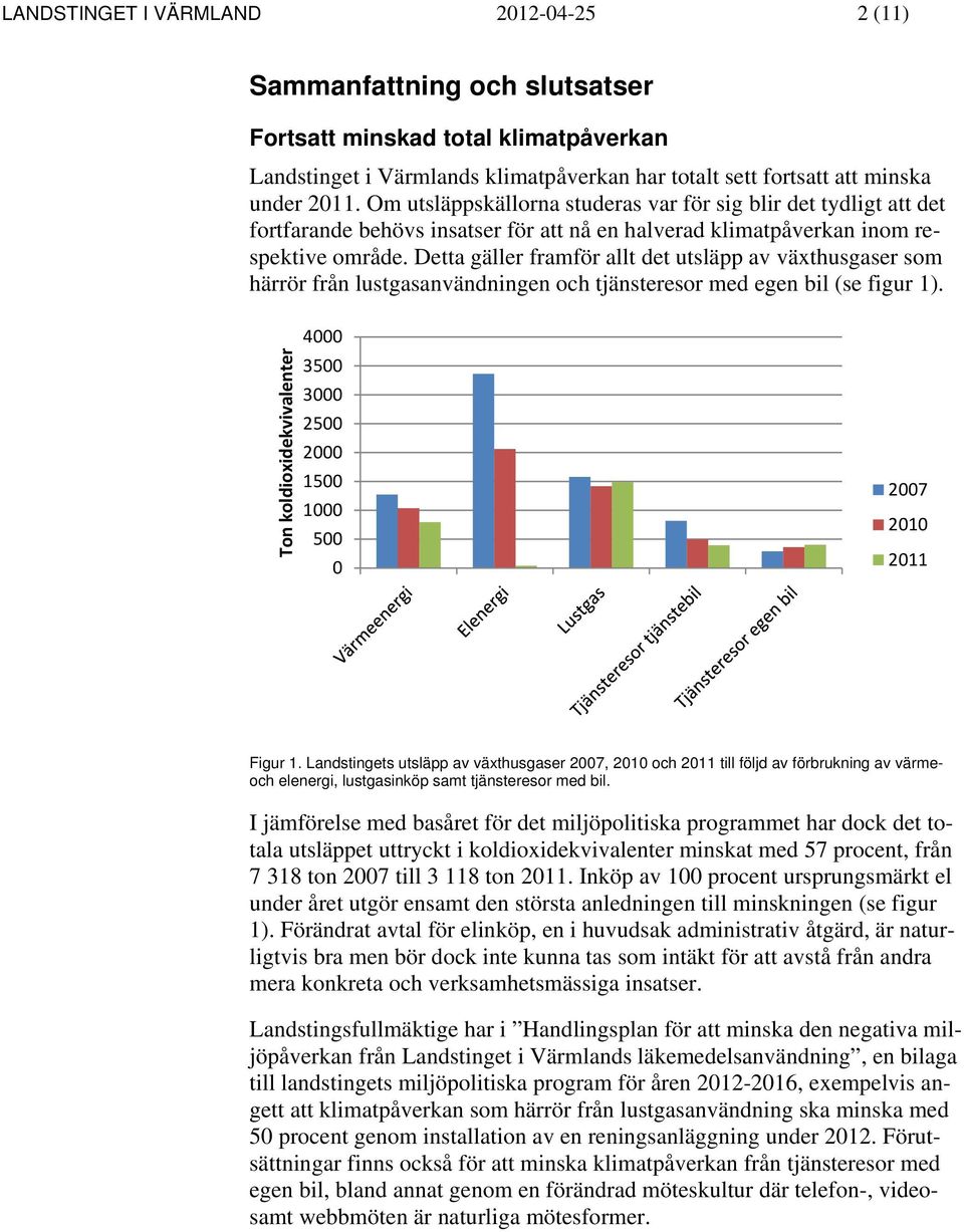 Detta gäller framför allt det utsläpp av växthusgaser som härrör från lustgasanvändningen och tjänsteresor med egen bil (se figur 1).