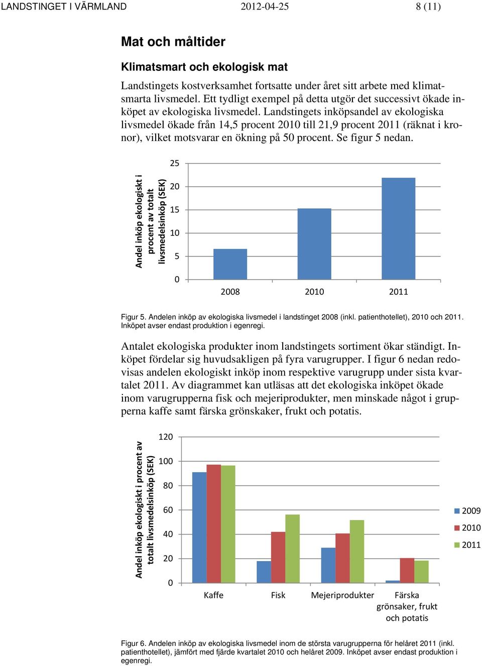 Landstingets inköpsandel av ekologiska livsmedel ökade från 14,5 procent 2010 till 21,9 procent 2011 (räknat i kronor), vilket motsvarar en ökning på 50 procent. Se figur 5 nedan.