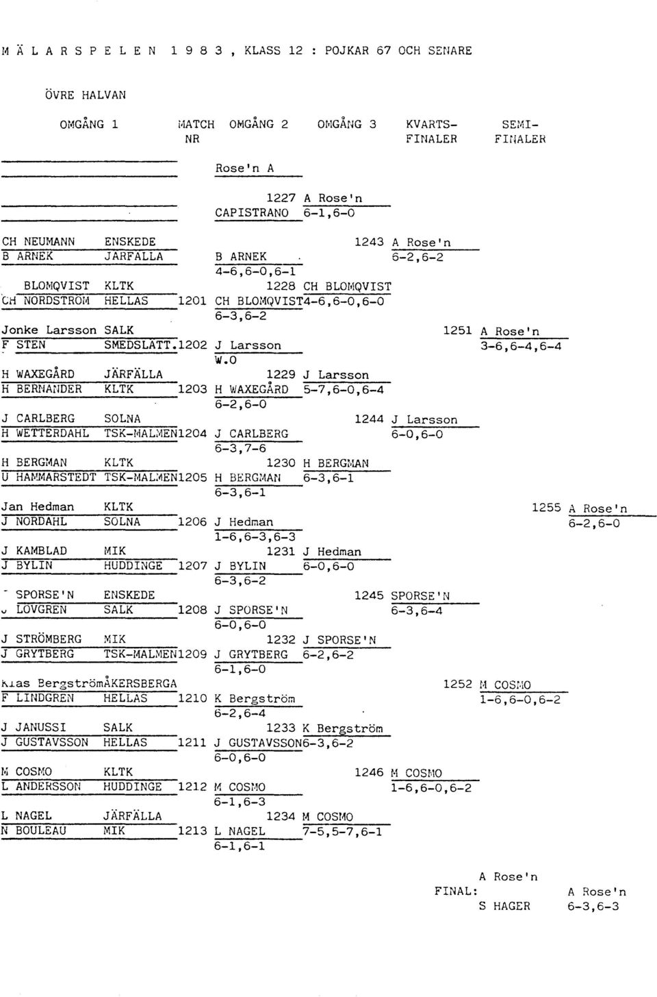 1202 J Larsson 3-6,6-4,6-4 W.