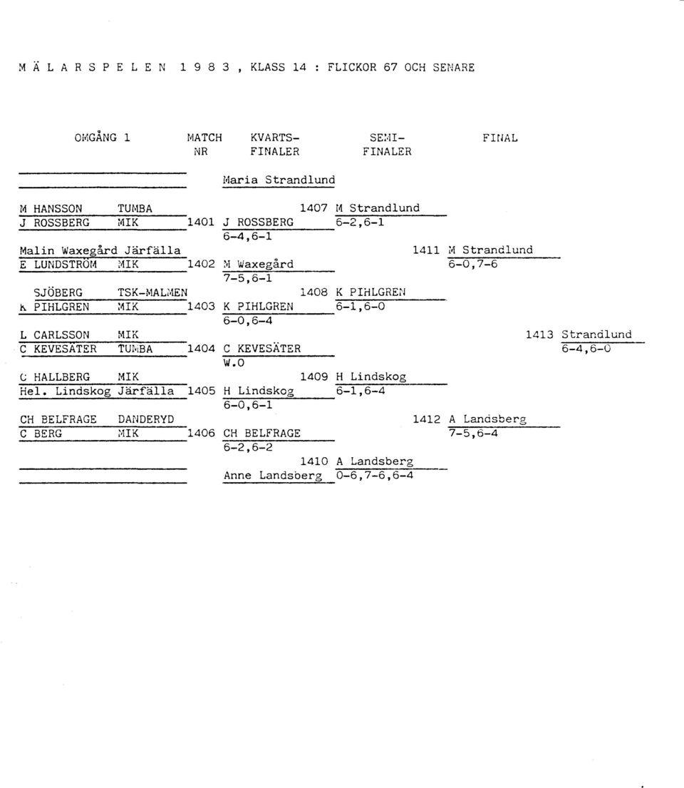 K PIHLGREN MIK 1403 K PIHLGREN 6-0,6-4 L CARLSSON MIK 1413 Strandlund CKEVESATER TUl'-iBA 1404 CKEVESÄTER 6-4,6-0 W.O C HALLBERG MIK 1409 H Lindskog Hel.