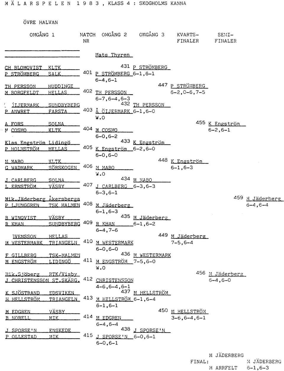 6-7,6-4,6-3 5IJER:,lARK SmlPBYBERG 432 TH PERSSON P ANWRET FARSTA 403 Å ÖIJERMARK w.