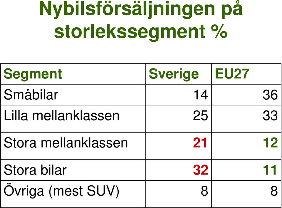 mellanklassen 25 33 Stora mellanklassen