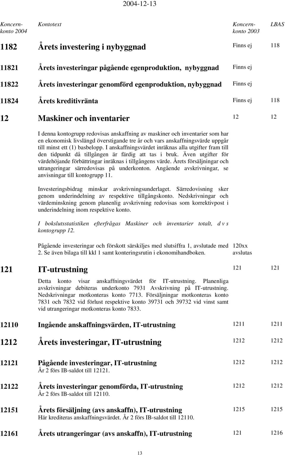 anskaffningsvärde uppgår till minst ett (1) basbelopp. I anskaffningsvärdet inräknas alla utgifter fram till den tidpunkt då tillgången är färdig att tas i bruk.