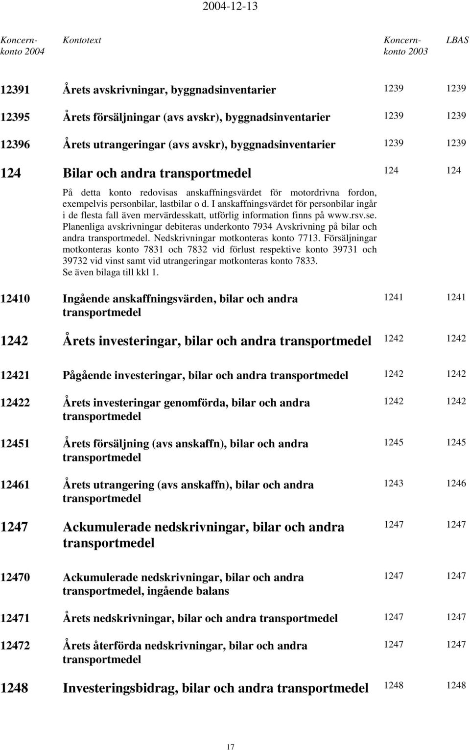 I anskaffningsvärdet för personbilar ingår i de flesta fall även mervärdesskatt, utförlig information finns på www.rsv.se.