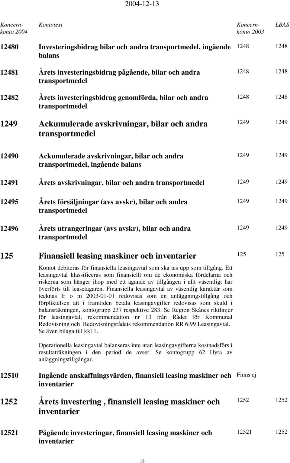 balans 1249 1249 12491 Årets avskrivningar, bilar och andra transportmedel 1249 1249 12495 Årets försäljningar (avs avskr), bilar och andra transportmedel 12496 Årets utrangeringar (avs avskr), bilar