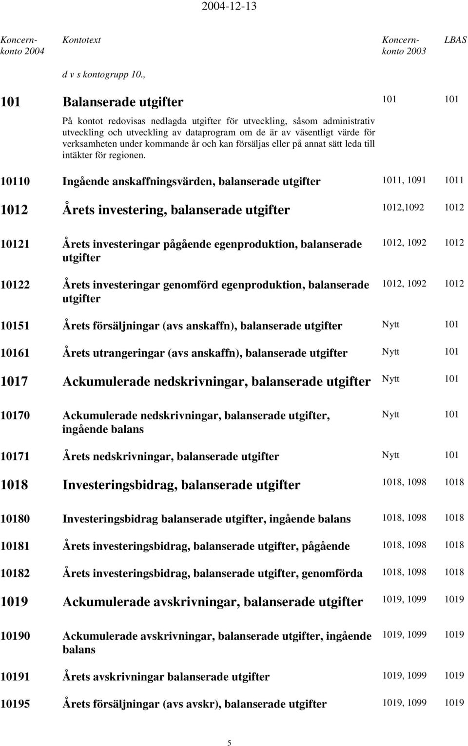 under kommande år och kan försäljas eller på annat sätt leda till intäkter för regionen.