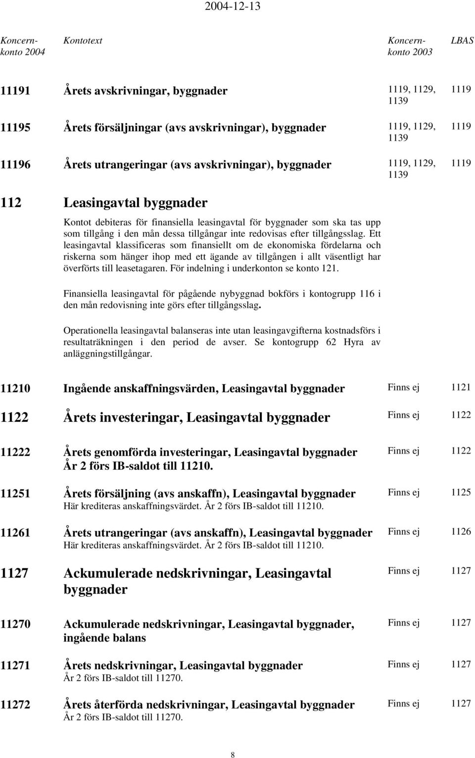 Ett leasingavtal klassificeras som finansiellt om de ekonomiska fördelarna och riskerna som hänger ihop med ett ägande av tillgången i allt väsentligt har överförts till leasetagaren.