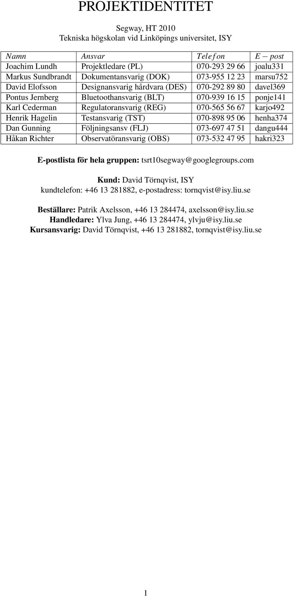 Regulatoransvarig (REG) 070-565 56 67 karjo492 Henrik Hagelin Testansvarig (TST) 070-898 95 06 henha374 Dan Gunning Följningsansv (FLJ) 073-697 47 51 dangu444 Håkan Richter Observatöransvarig (OBS)