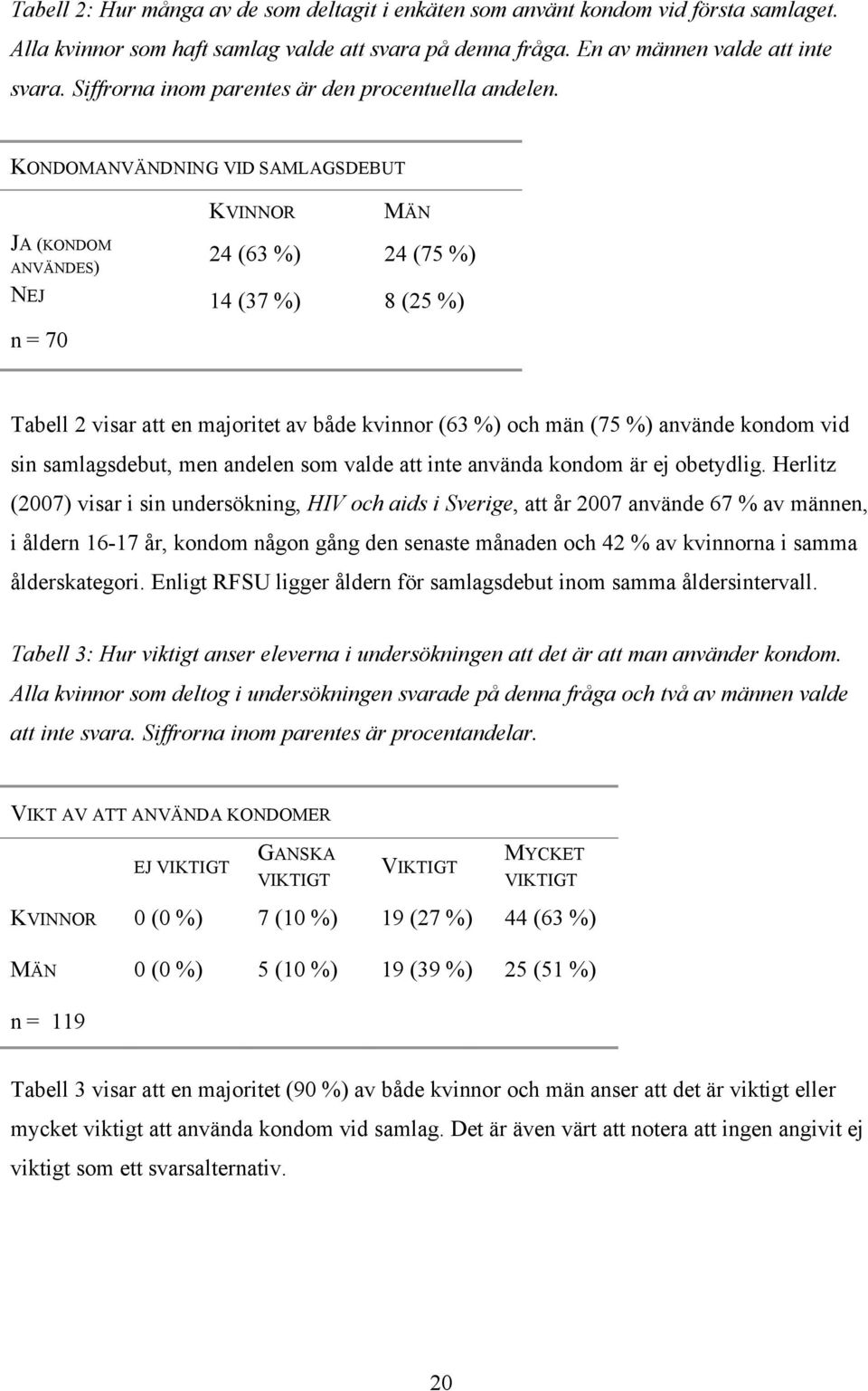 KONDOMANVÄNDNING VID SAMLAGSDEBUT KVINNOR MÄN JA (KONDOM ANVÄNDES) 24 (63 %) 24 (75 %) NEJ 14 (37 %) 8 (25 %) n = 70 Tabell 2 visar att en majoritet av både kvinnor (63 %) och män (75 %) använde