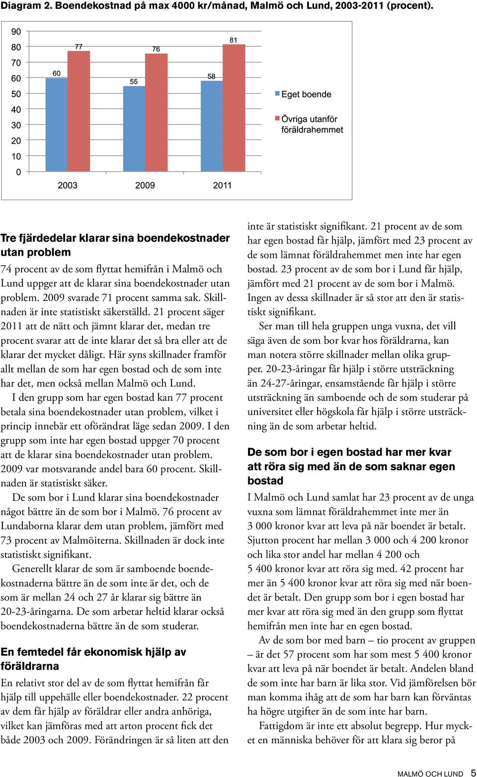 2009 svarade 71 procent samma sak. Skillnaden är inte statistiskt säkerställd.