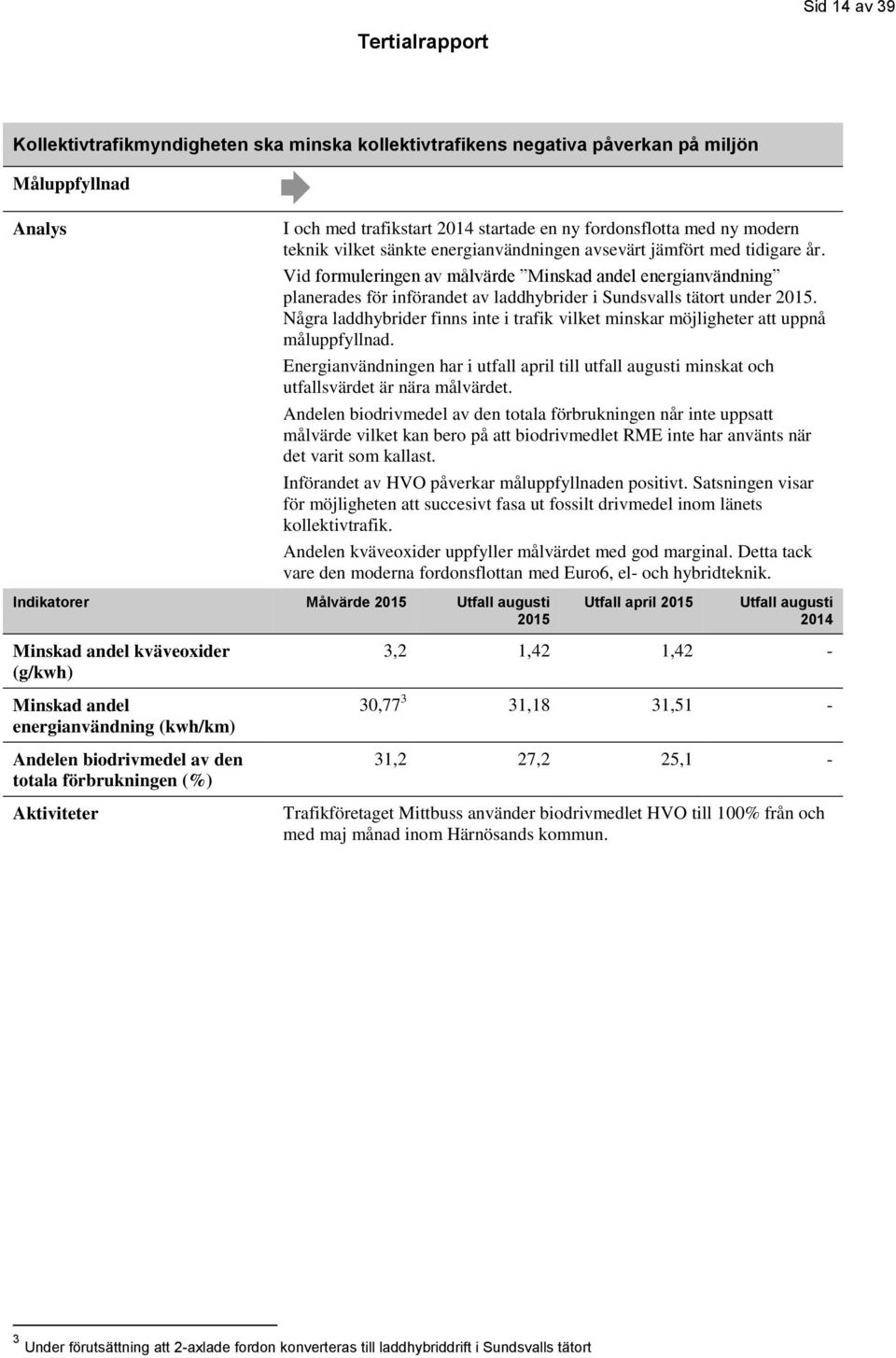 Några laddhybrider finns inte i trafik vilket minskar möjligheter att uppnå måluppfyllnad. Energianvändningen har i utfall april till utfall minskat och utfallsvärdet är nära målvärdet.