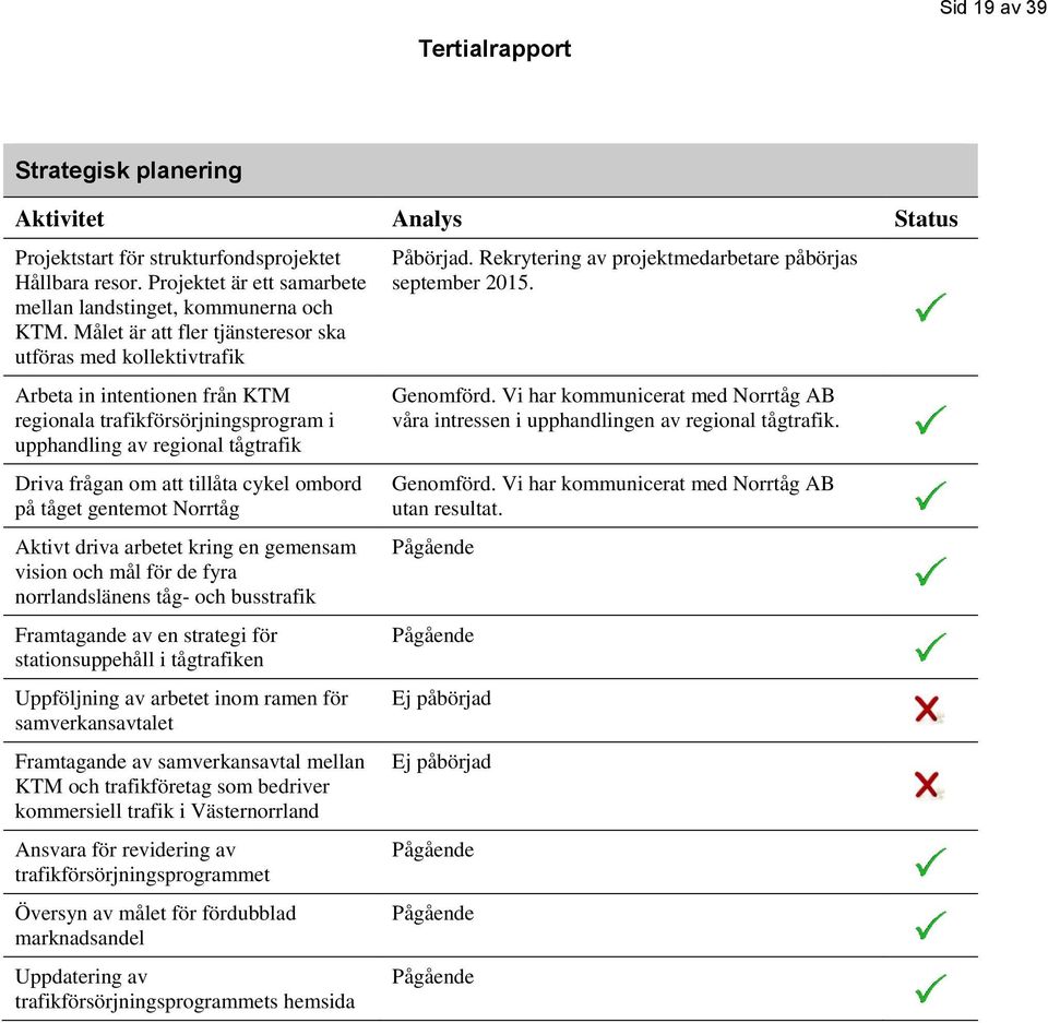 ombord på tåget gentemot Norrtåg Aktivt driva arbetet kring en gemensam vision och mål för de fyra norrlandslänens tåg- och busstrafik Framtagande av en strategi för stationsuppehåll i tågtrafiken