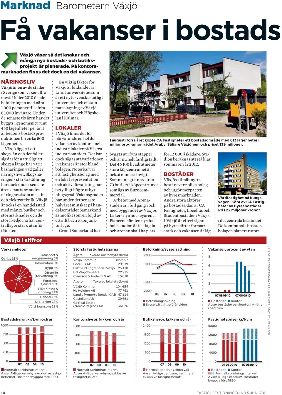 Under de senaste tio åren har det byggts i genomsnitt runt 450 lägenheter per år. I år bedöms bostadsproduktionen bli cirka 500 lägenheter.