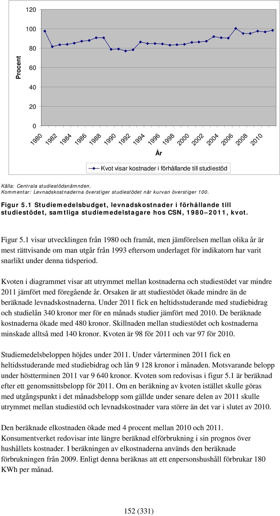 1 Studiemedelsbudget, levnadskostnader i förhållande till studiestödet, samtliga studiemedelstagare hos CSN, 1980 2011, kvot. Figur 5.